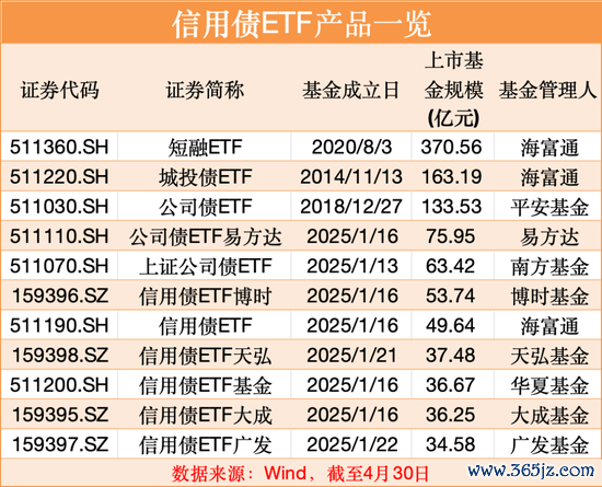 中国十大杠杆配资公司 见证历史！信用债ETF突破1000亿元！最新解读