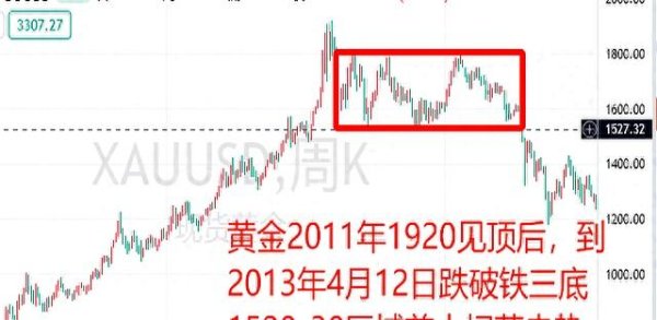 正规股票配资官网 黄金多头强势爆发，还差最后一波拉升